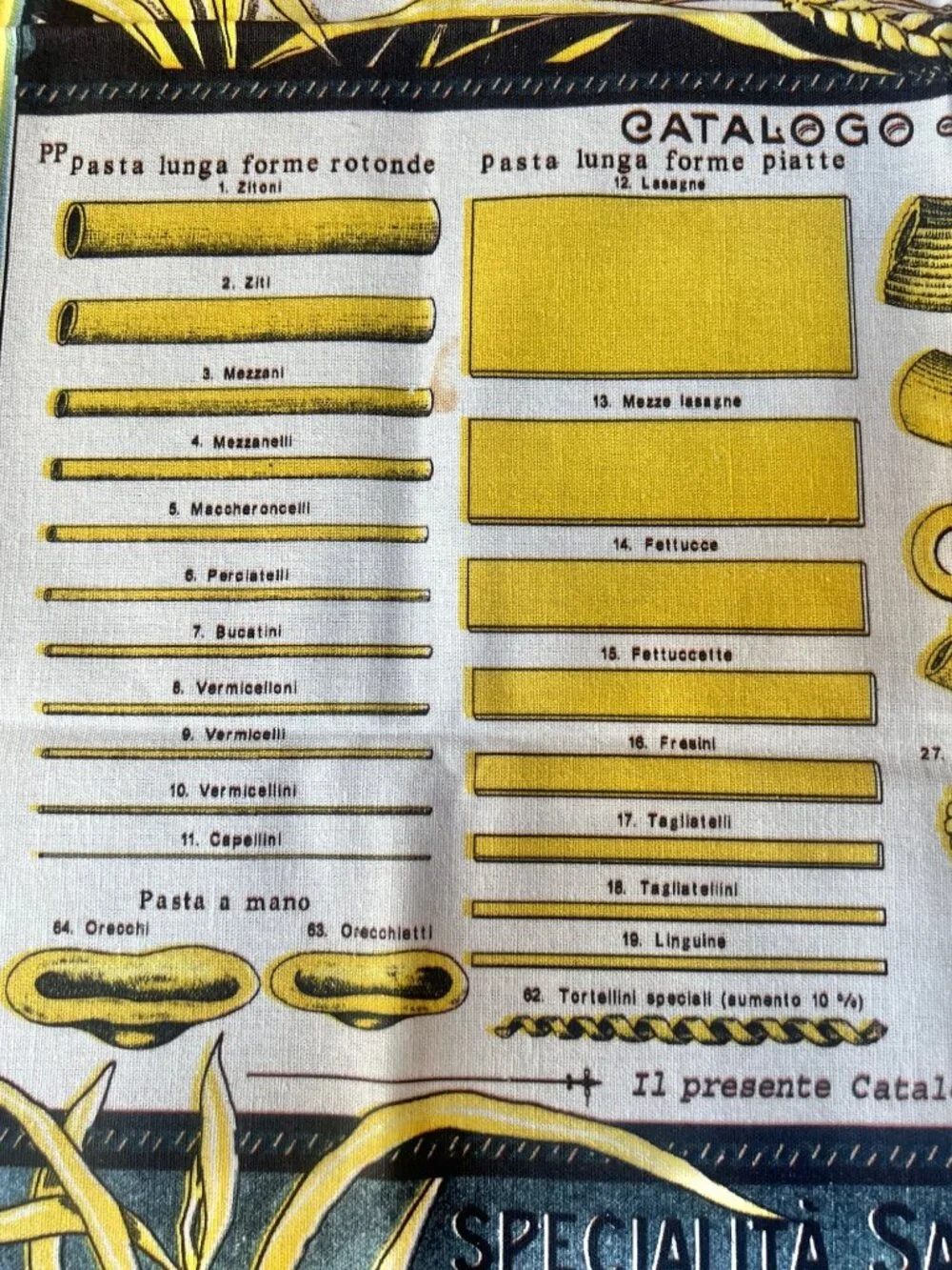Sur la Table Tea Towel Grande Deposito Italian Pasta Chart Cotton 28